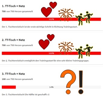 2. Projektziel erreicht!