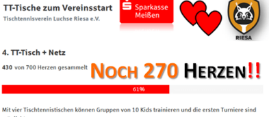 Noch 270 Herzen…