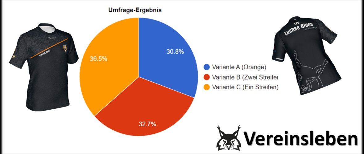 And the winner is…